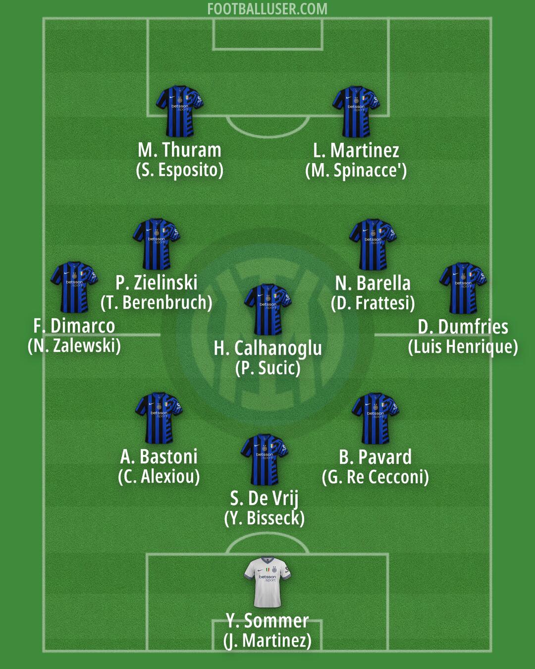 Inter Formation 2025