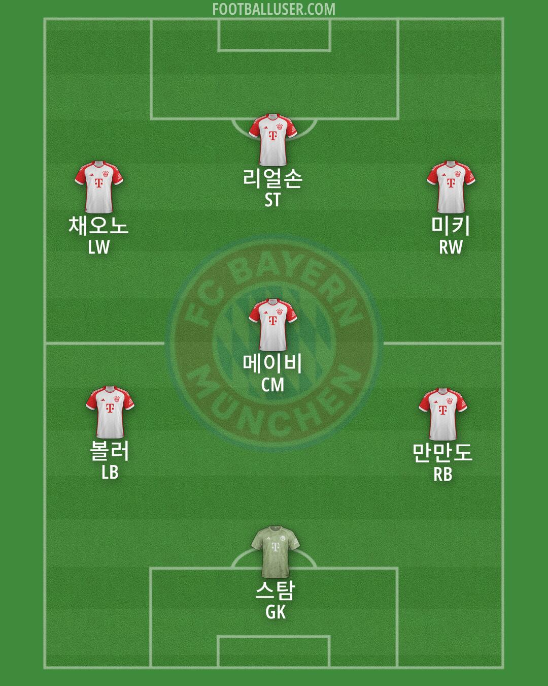 FC Bayern Formation 2025