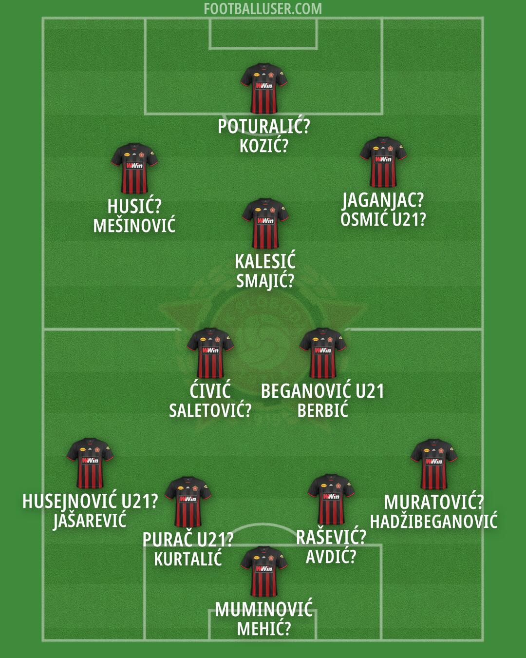 Sloboda Tuzla Formation 2025