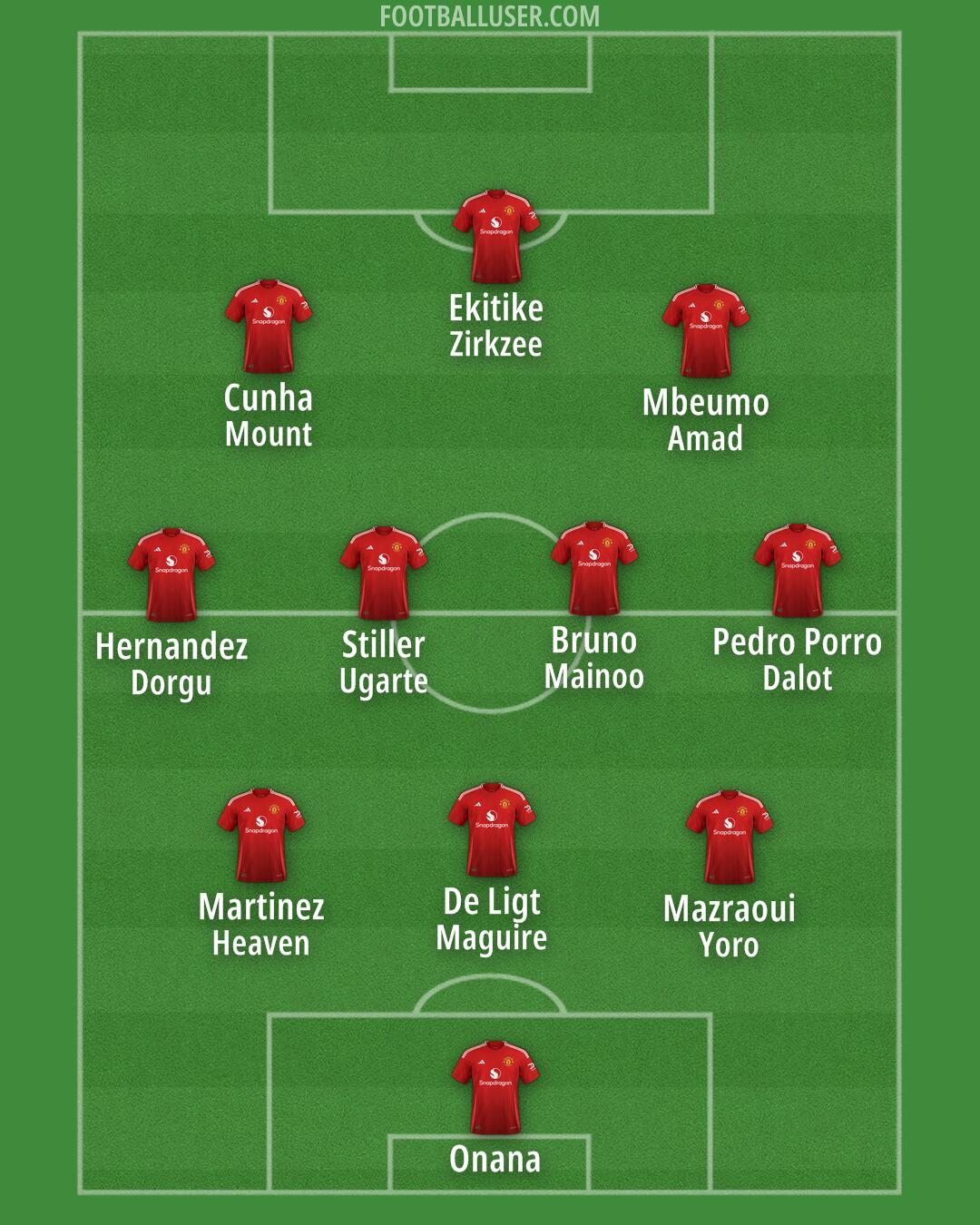 Man Utd Formation 2025