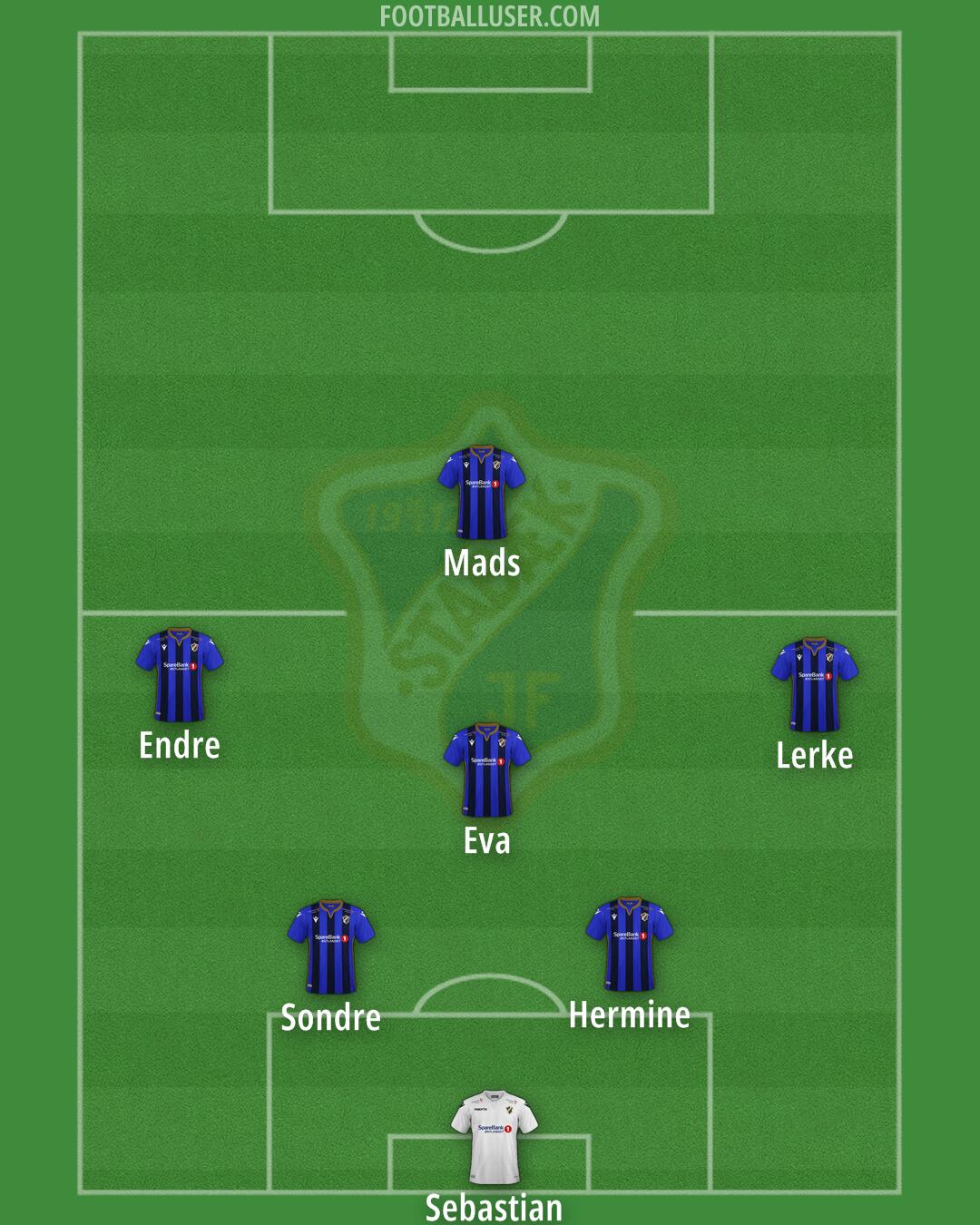 Stabæk Formation 2025