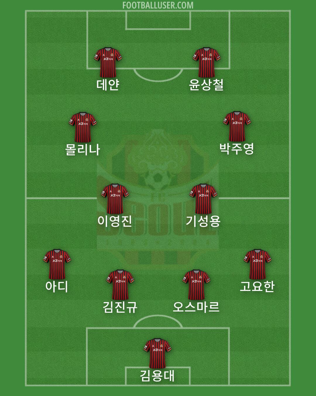 Seoul Formation 2025