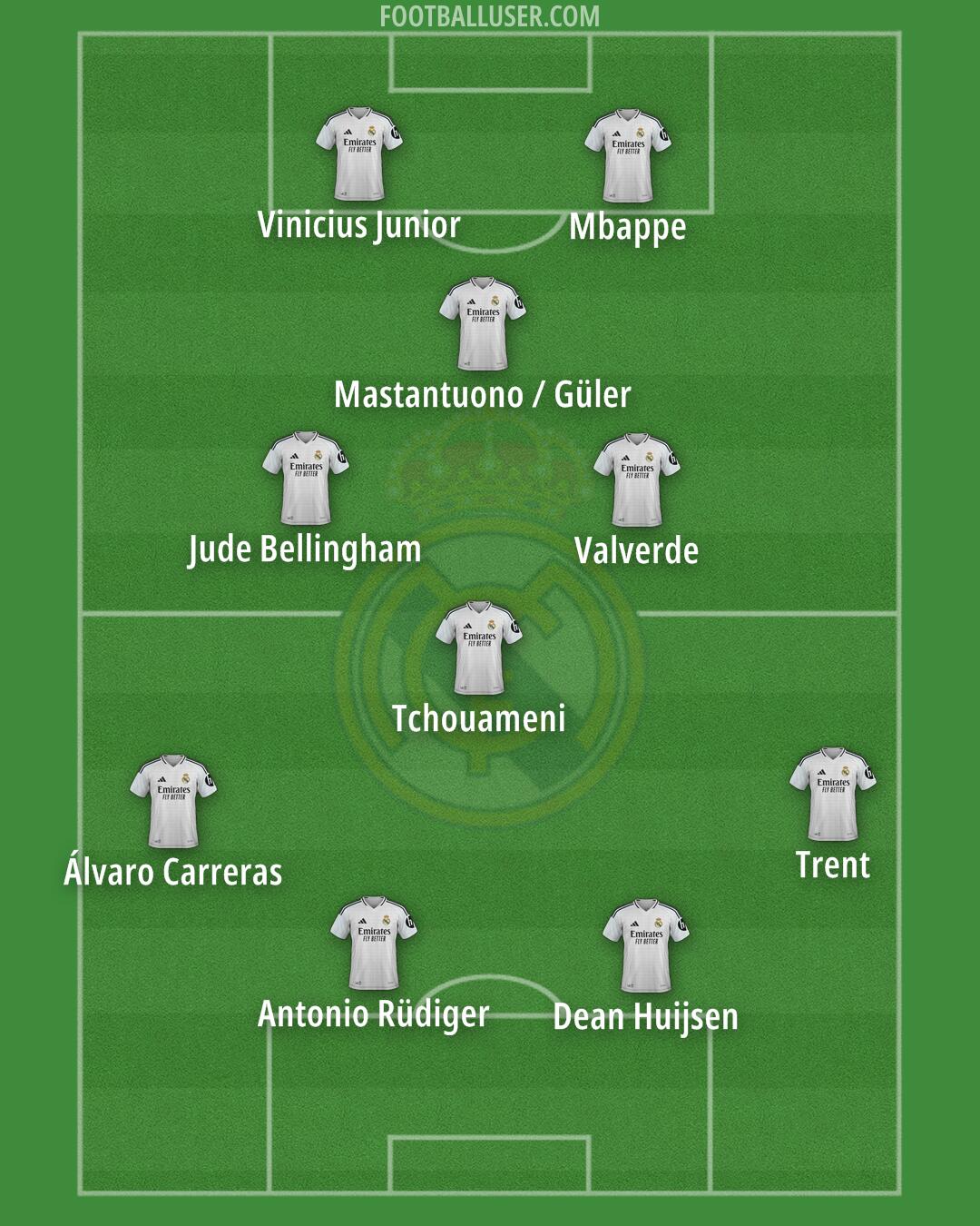 Real Madrid Formation 2025