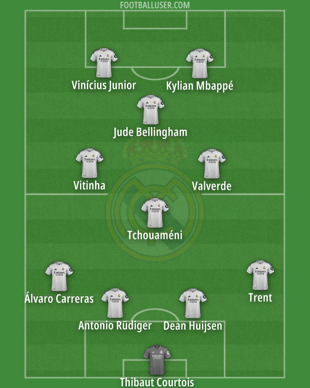 Real Madrid Formation 2025