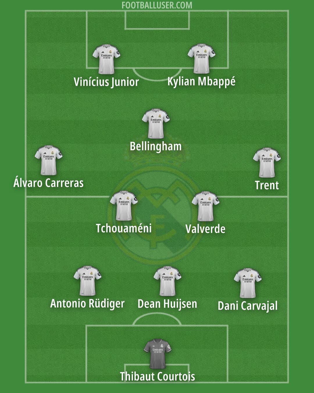Real Madrid Formation 2025