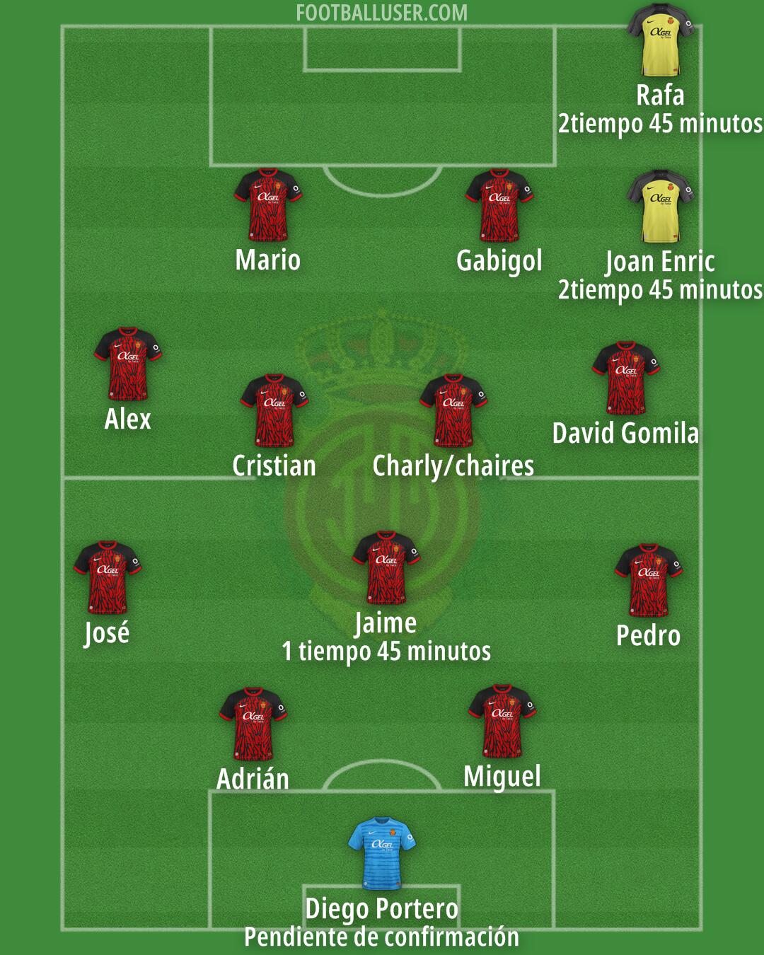 Mallorca Formation 2025