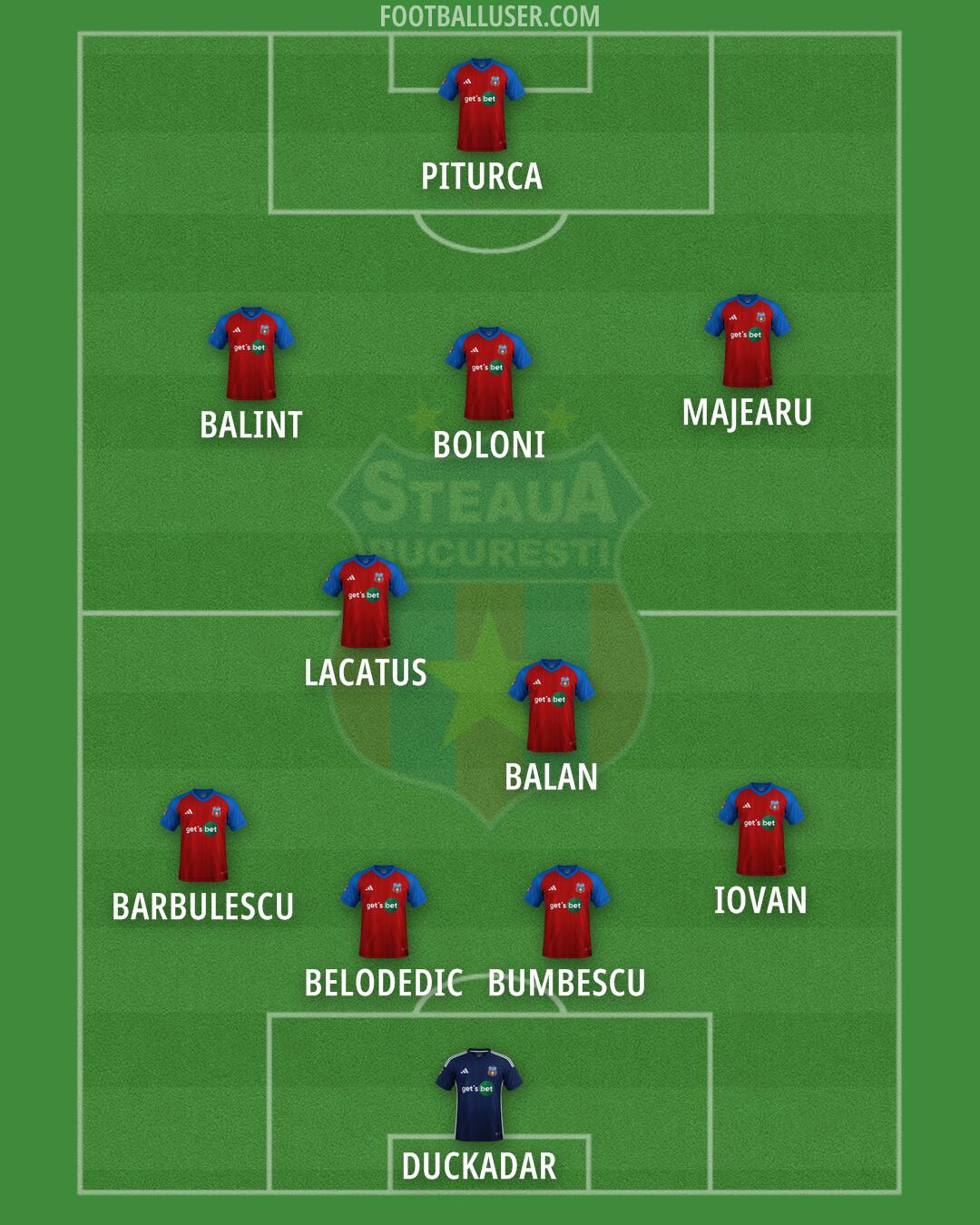 Steaua Bucuresti Formation 2025