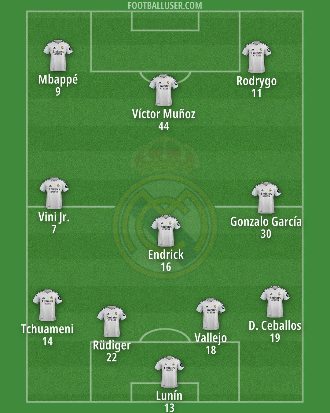 Real Madrid Formation 2025