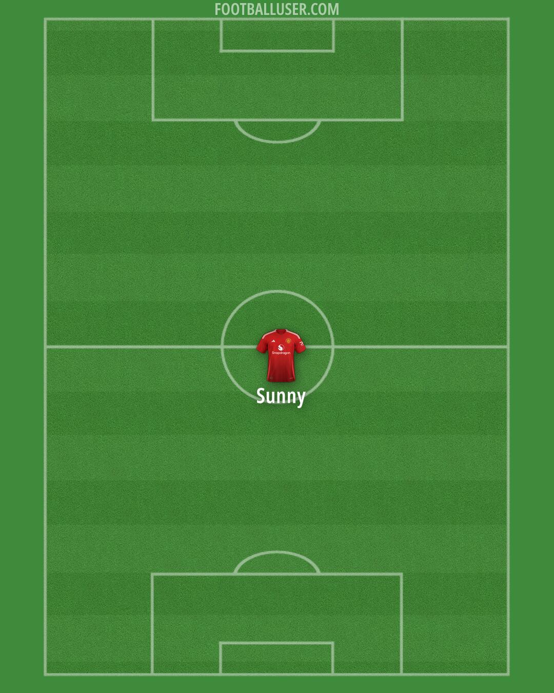 Man Utd Formation 2025