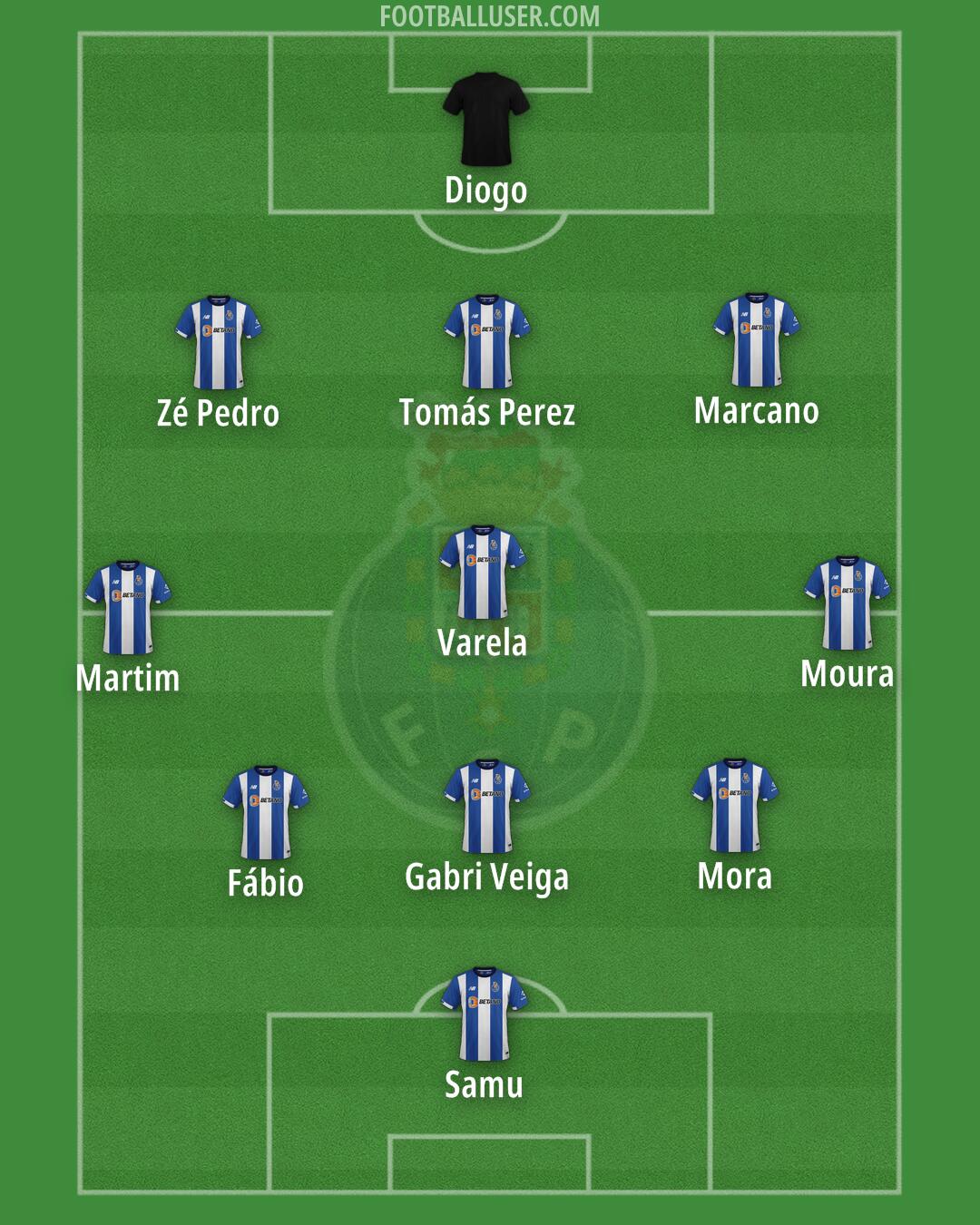 FC Porto Formation 2025