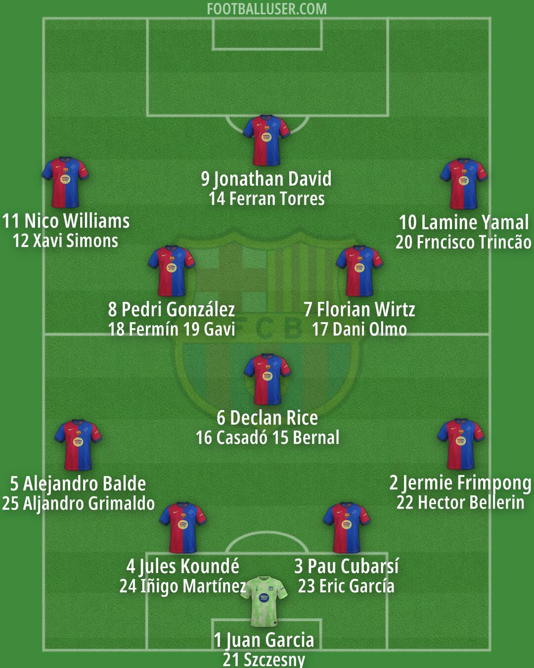 Barcelona Formation 2025