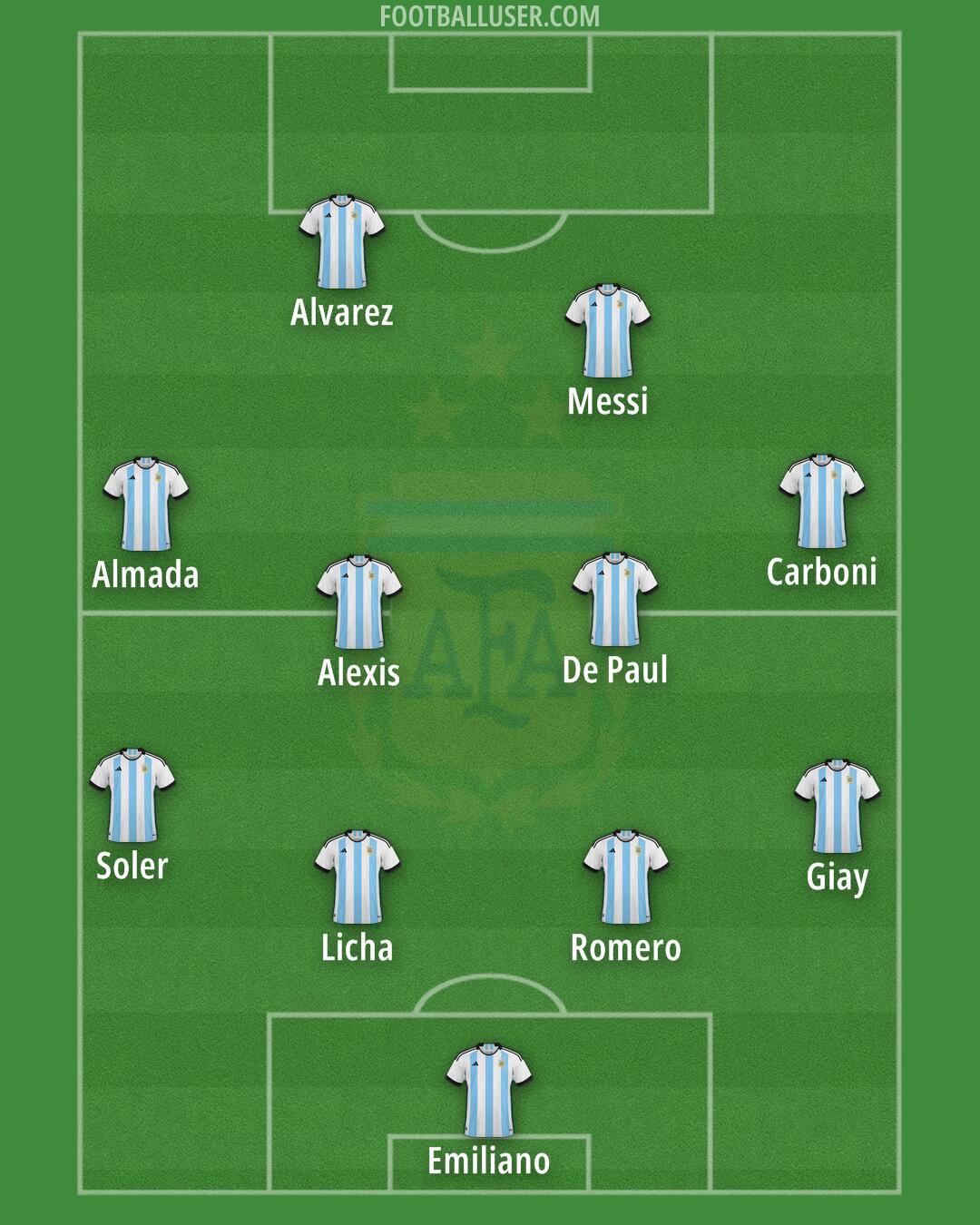 Argentina Formation 2025