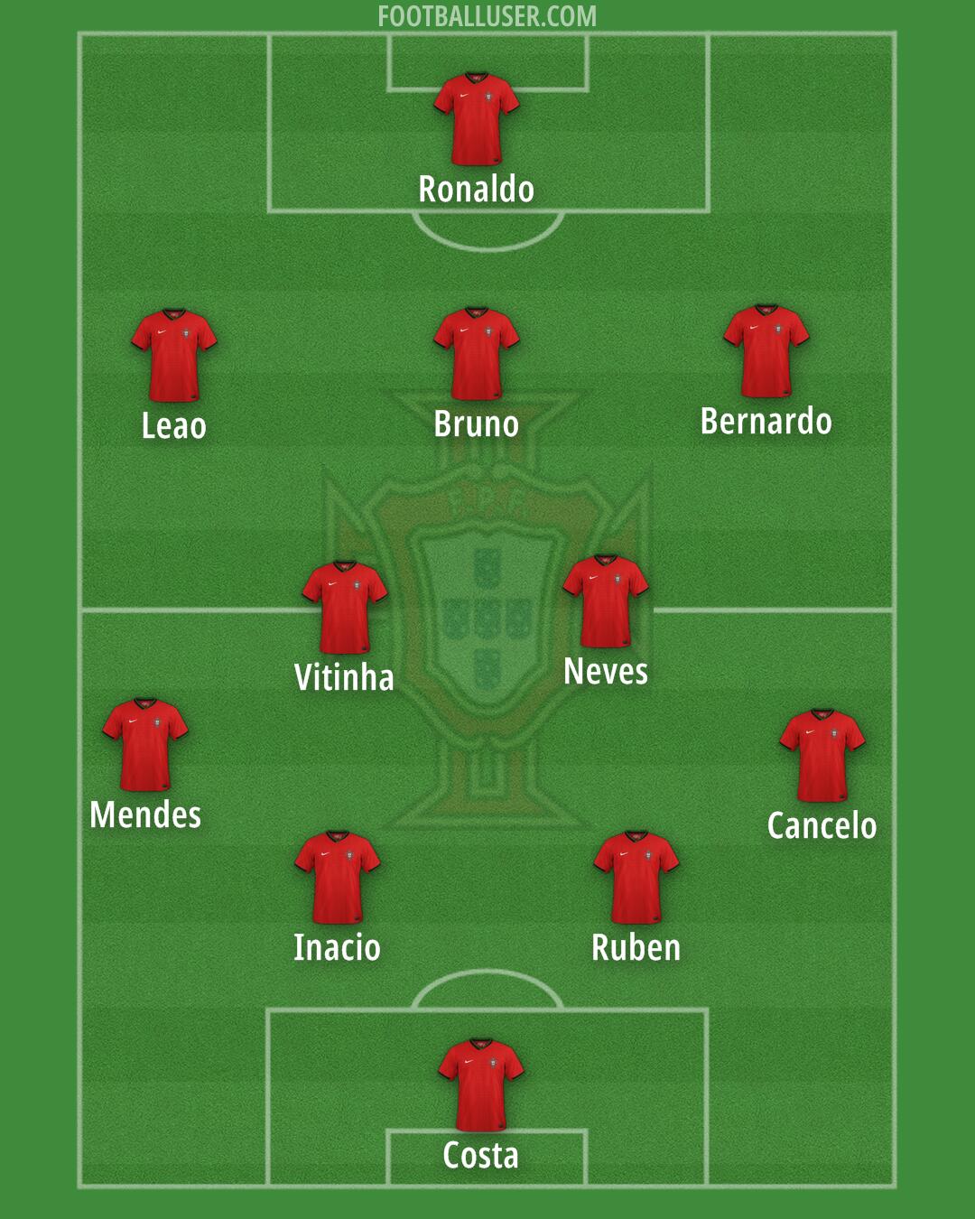 Portugal Formation 2025