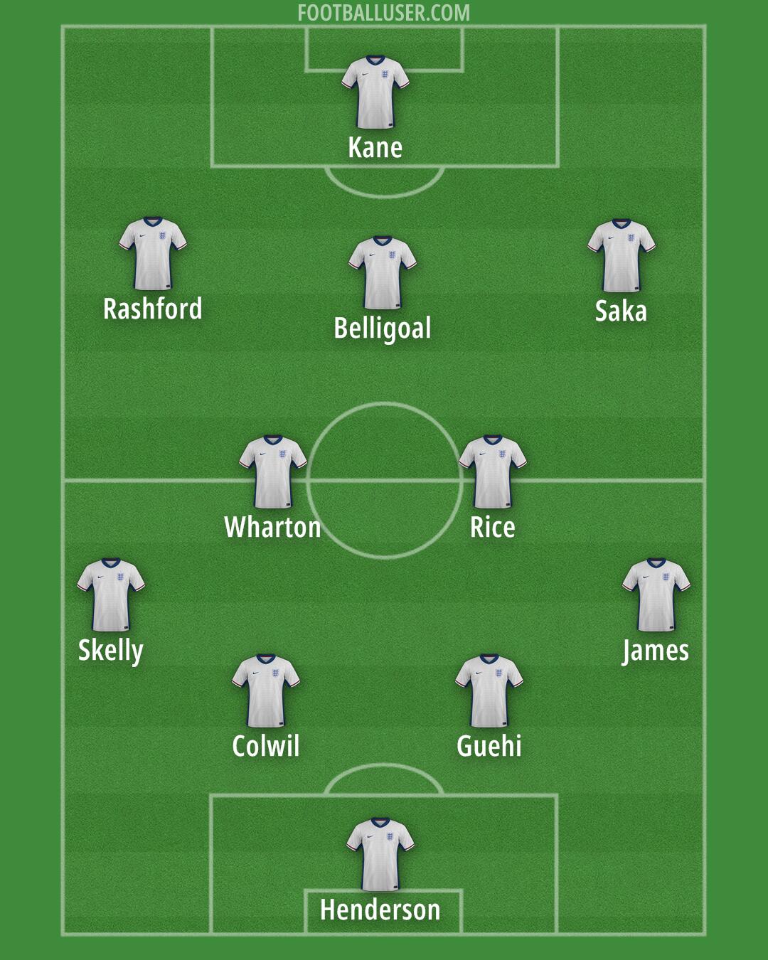 England Formation 2025