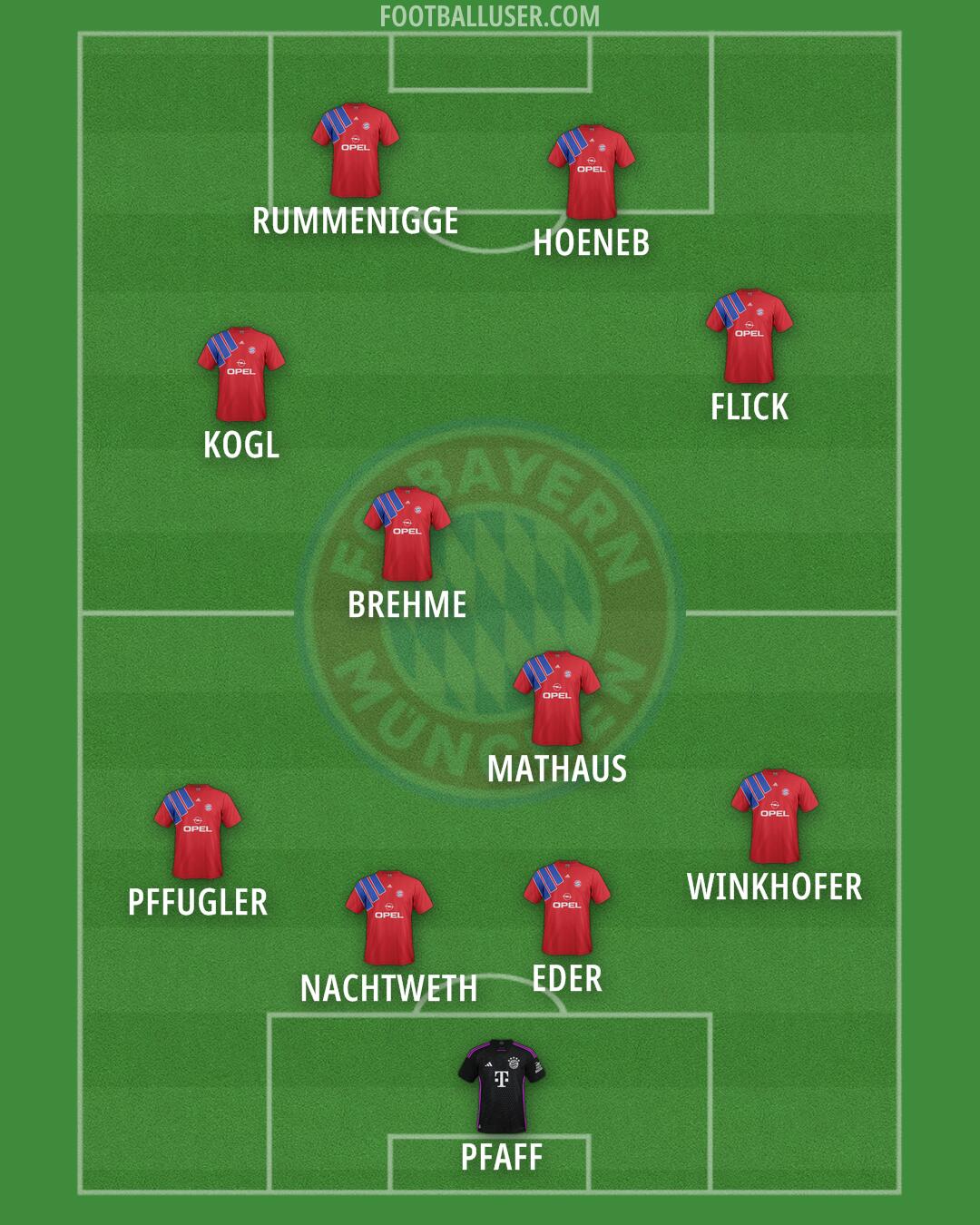 FC Bayern Formation 2025