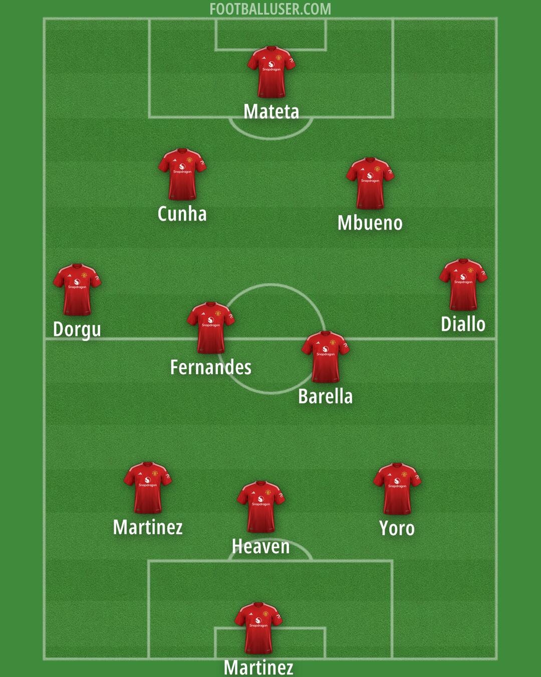 Man Utd Formation 2025