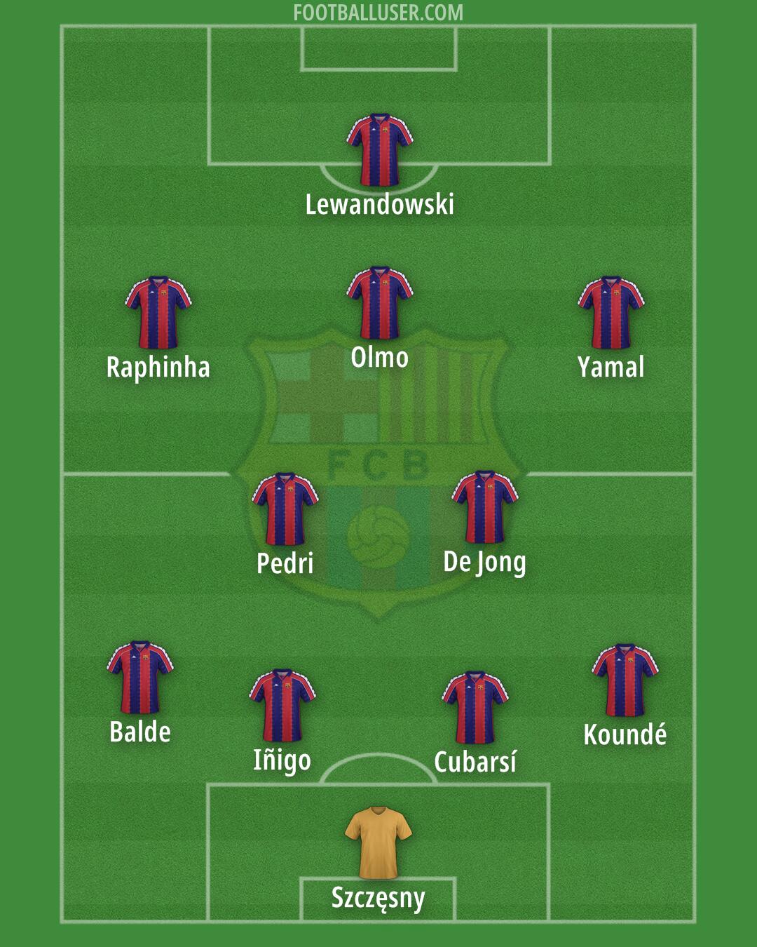 Barcelona Formation 2025