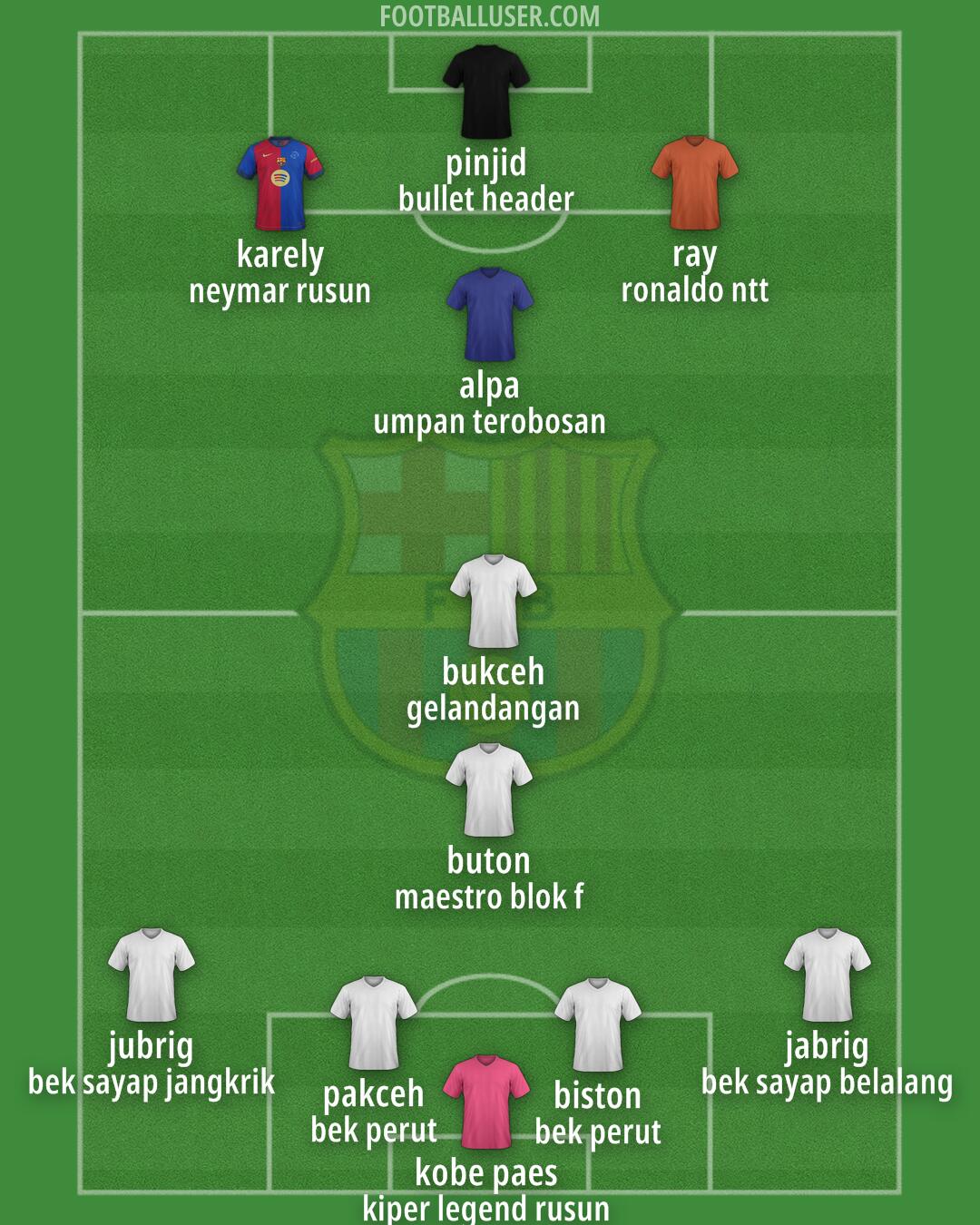 Barcelona Formation 2025
