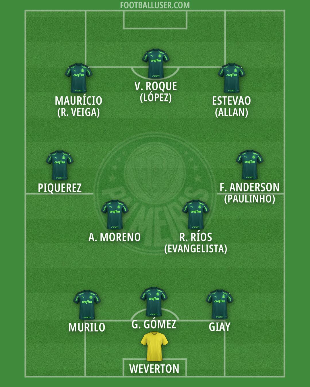 Palmeiras Formation 2025