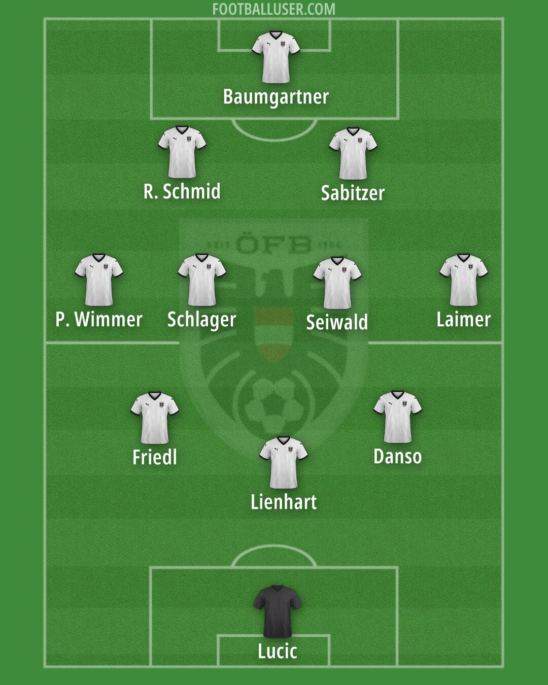Austria Formation 2025