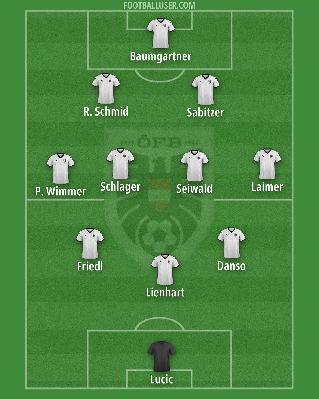 Austria Formation 2025