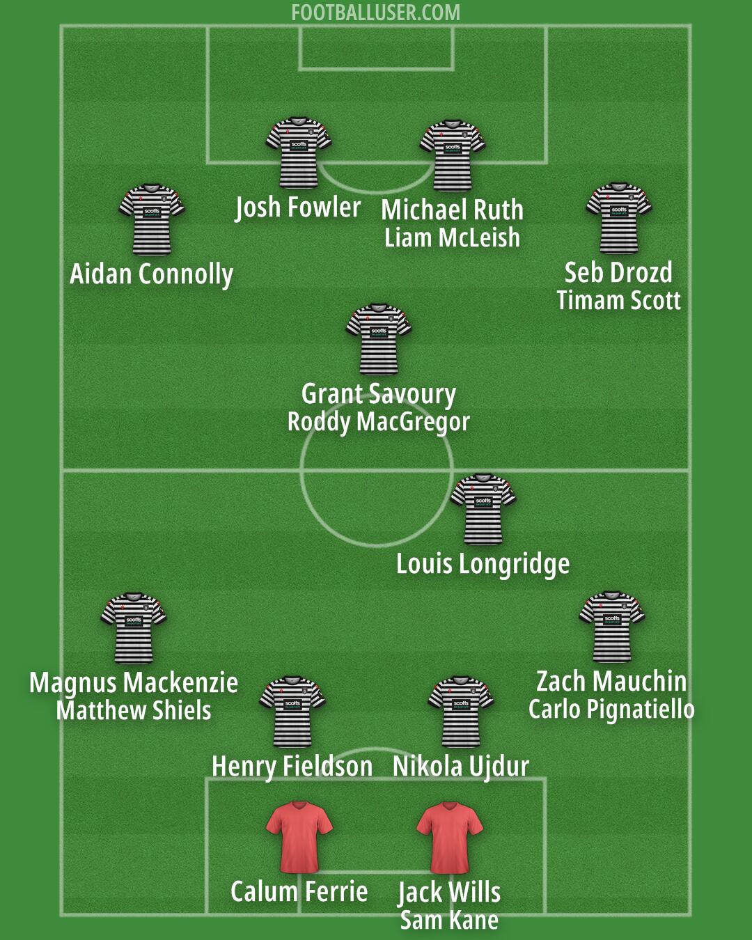 Queen's Park Formation 2025