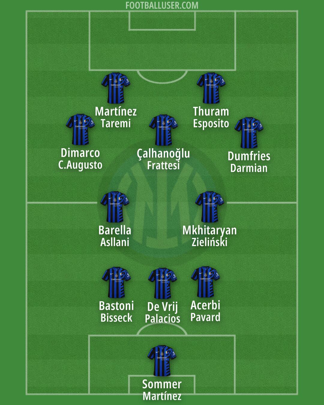 Inter Formation 2025