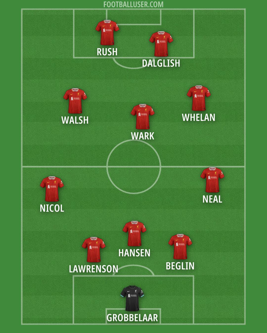 Liverpool Formation 2025