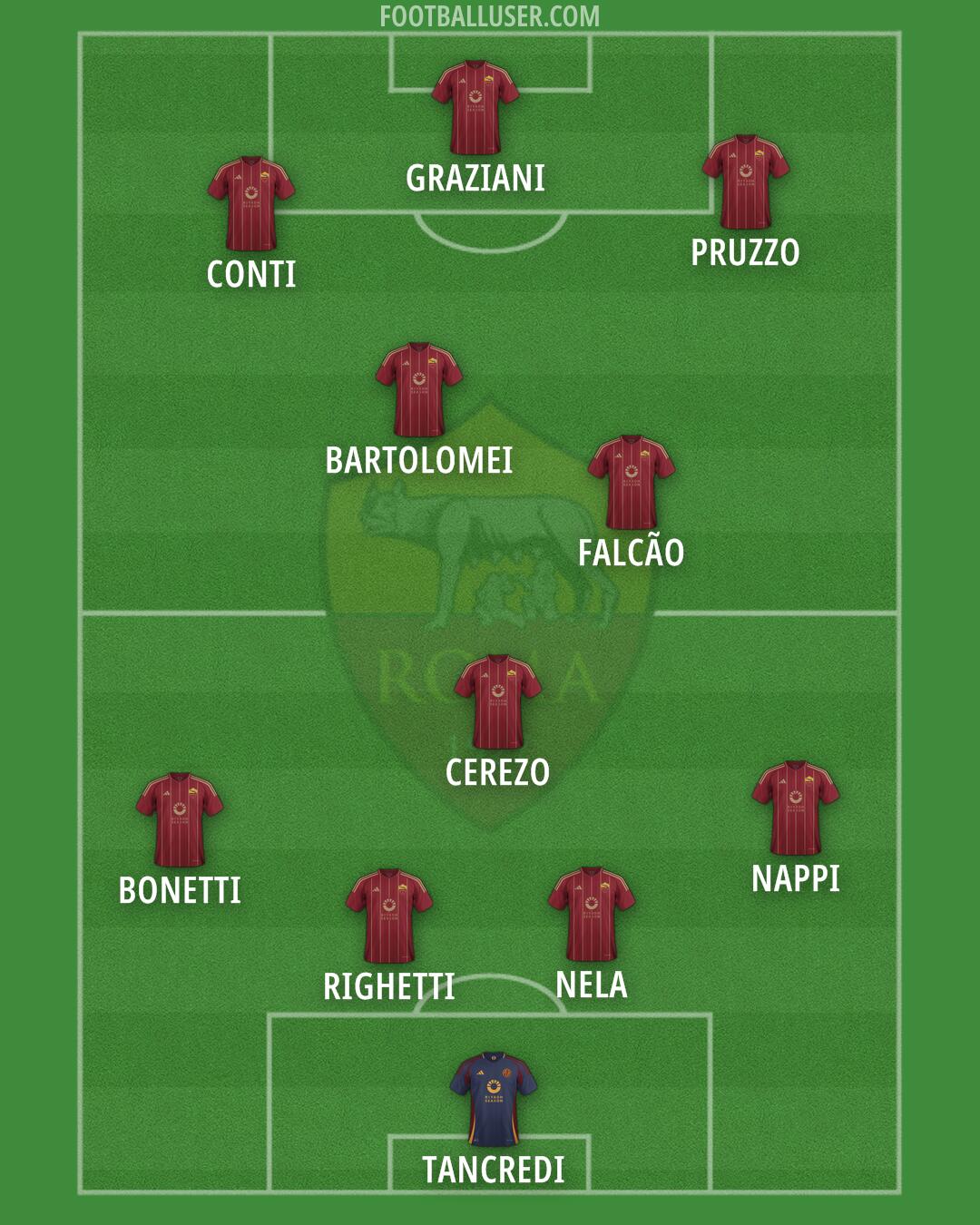 Roma Formation 2025