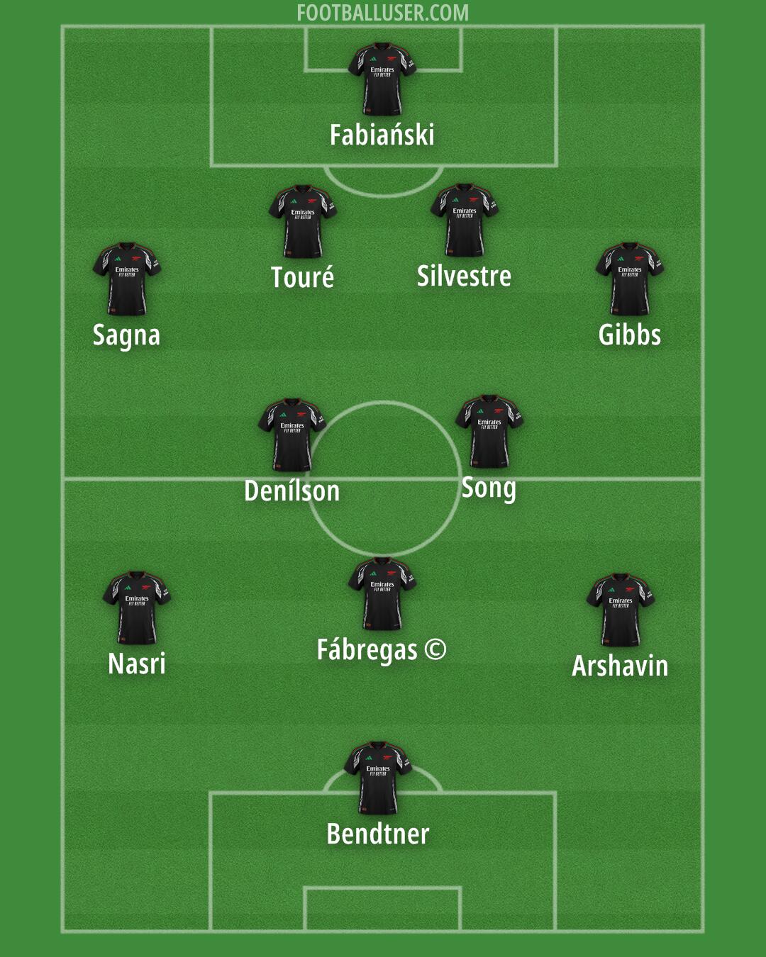 Arsenal Formation 2025