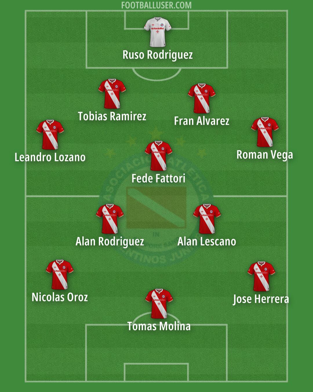 Argentinos Jrs. Formation 2025