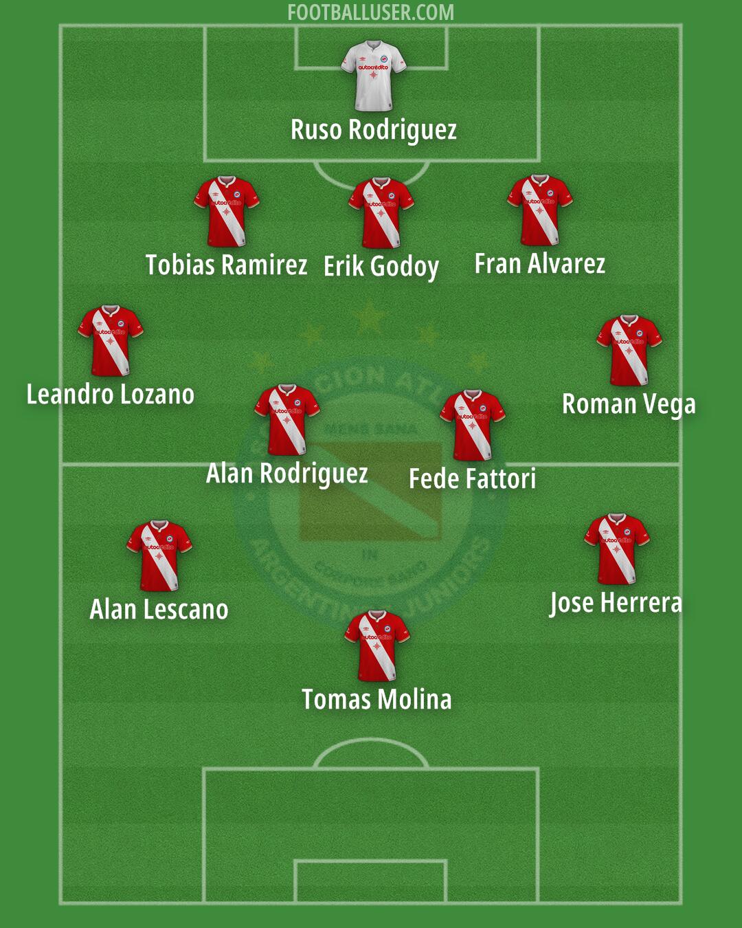 Argentinos Jrs. Formation 2025