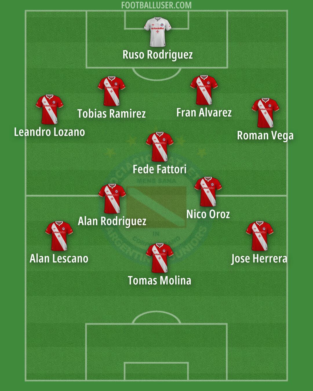 Argentinos Jrs. Formation 2025