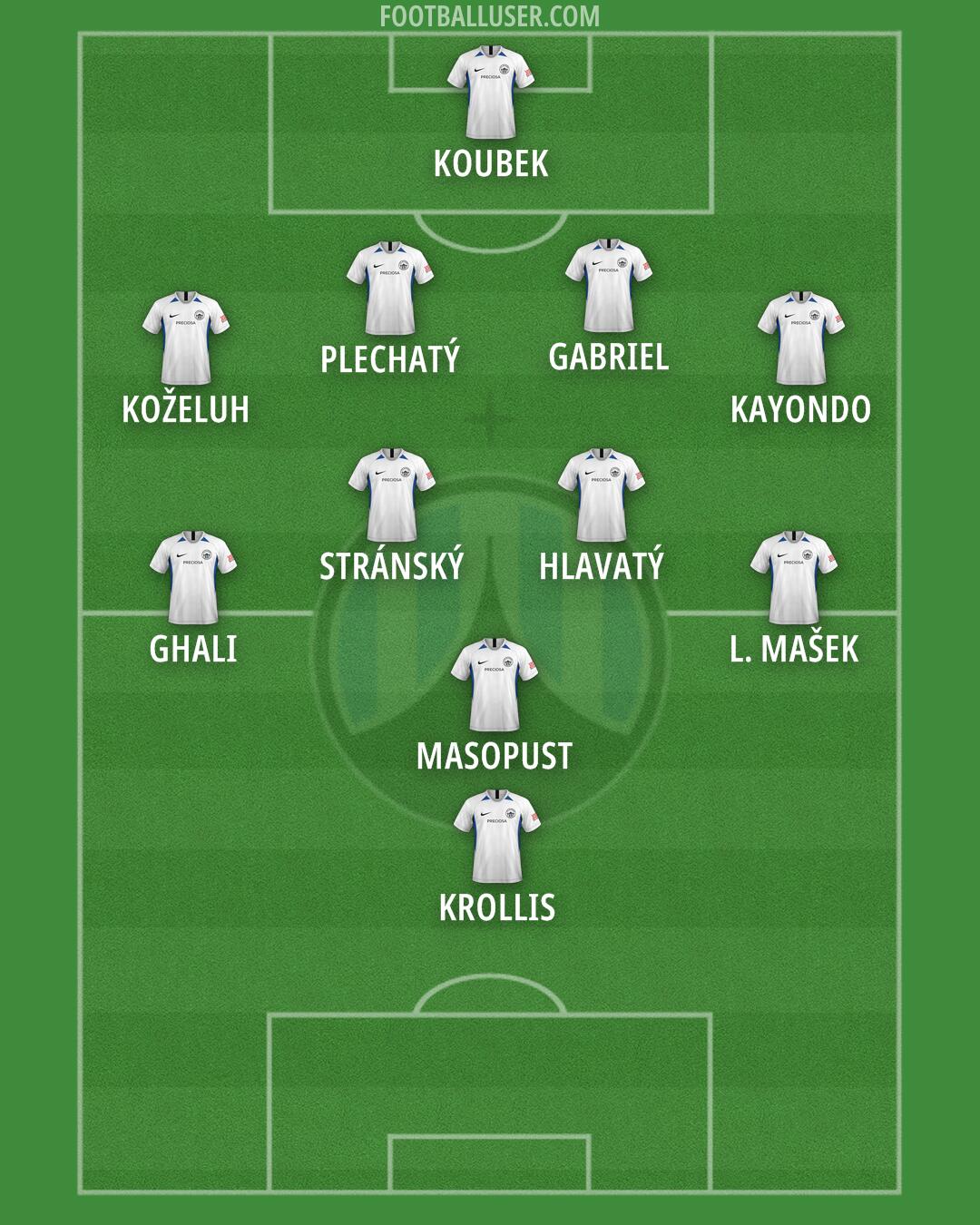 Slovan Liberec Formation 2025