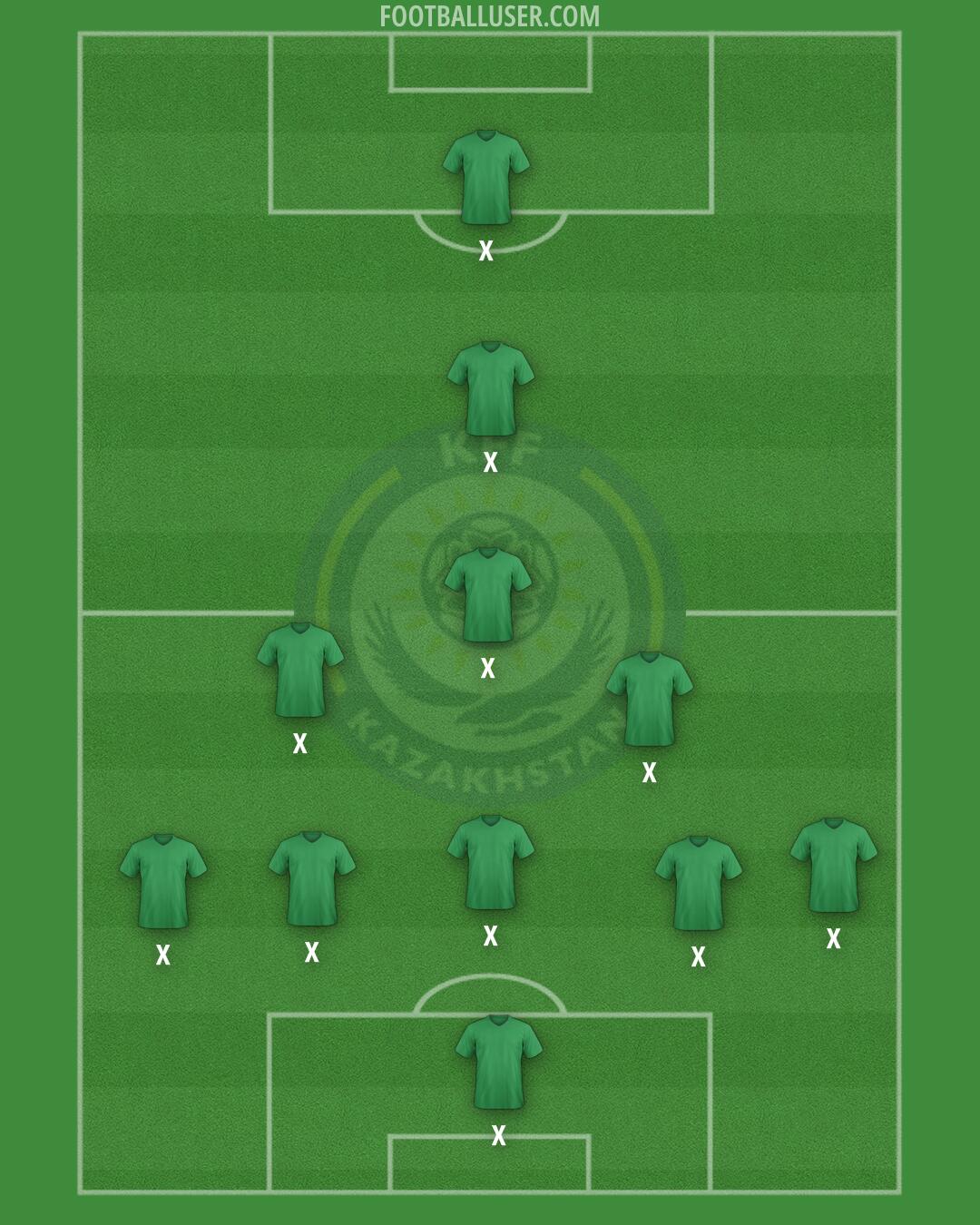 Kazakhstan Formation 2025
