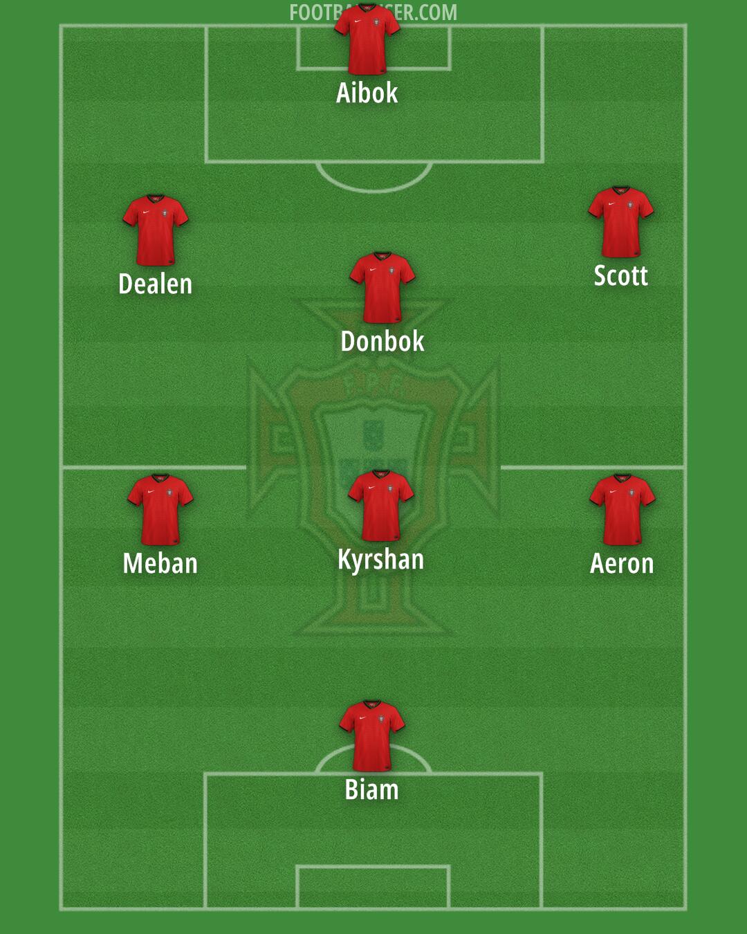 Portugal Formation 2025