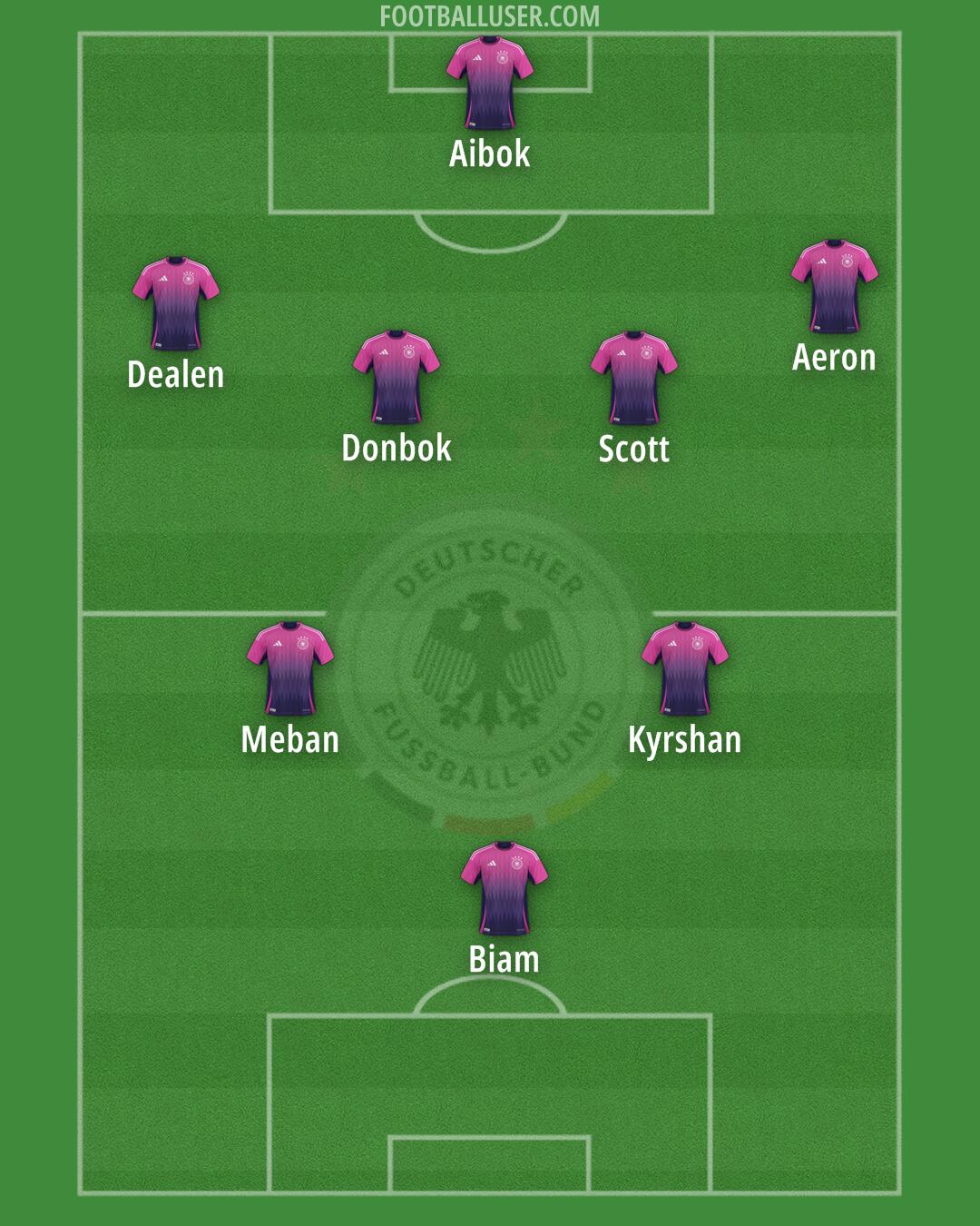 Germany Formation 2025
