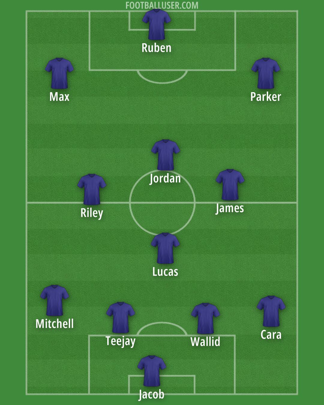 Custom Team Formation 2025