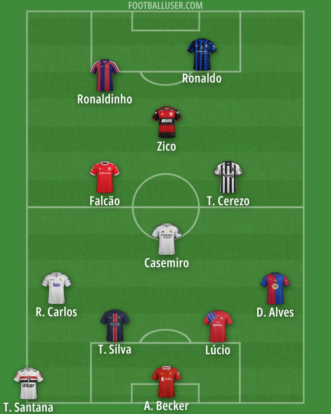 Custom Team Formation 2025