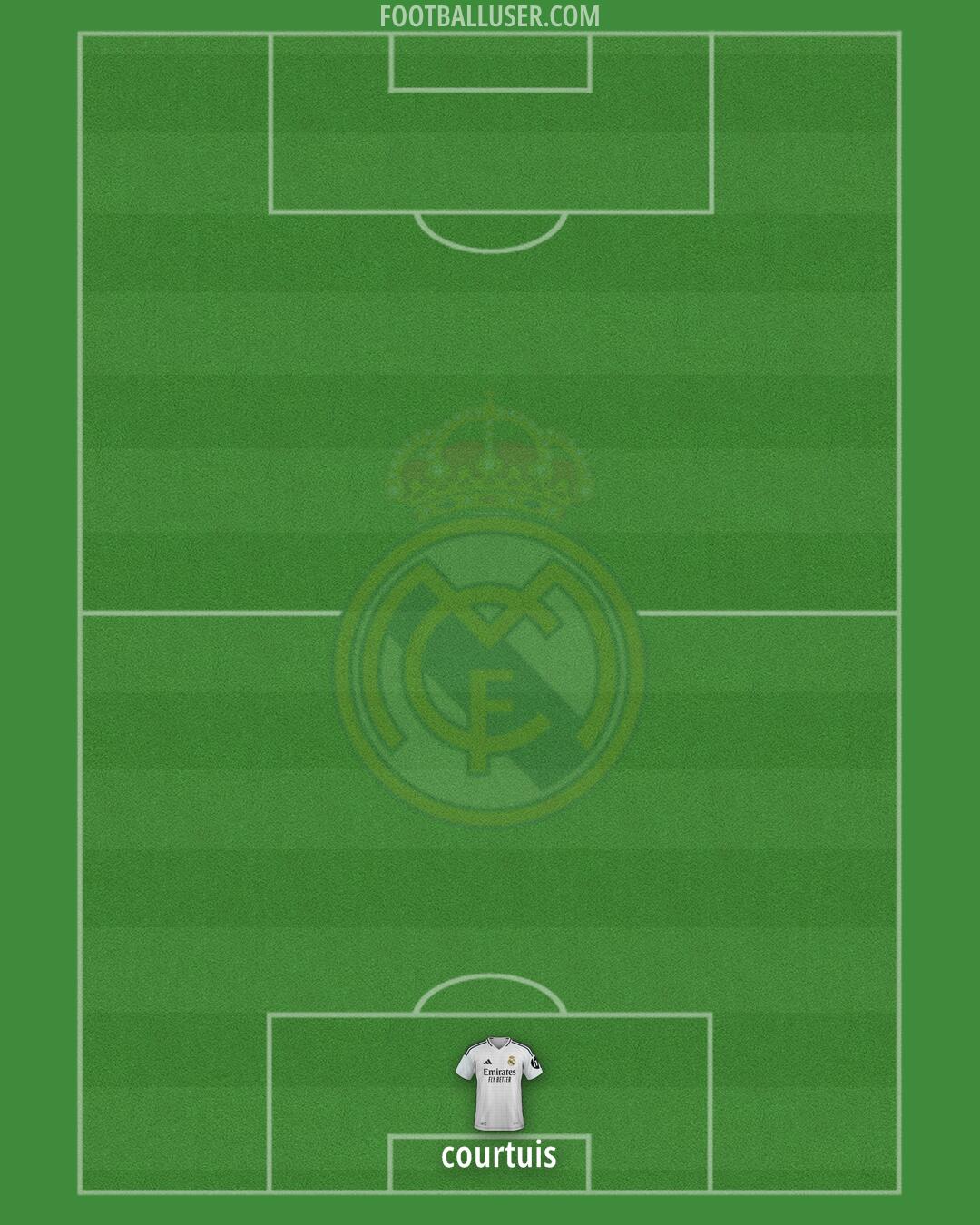 Real Madrid Formation 2025