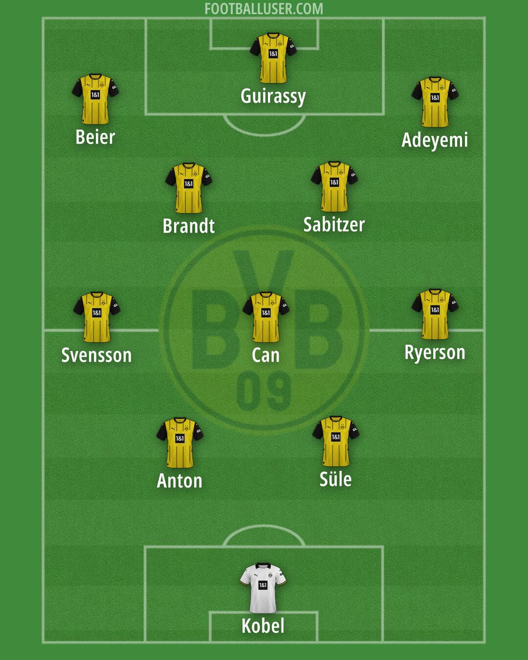 Borussia Dortmund Formation 2025