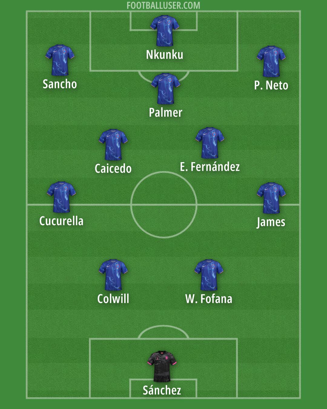 Chelsea Formation 2025