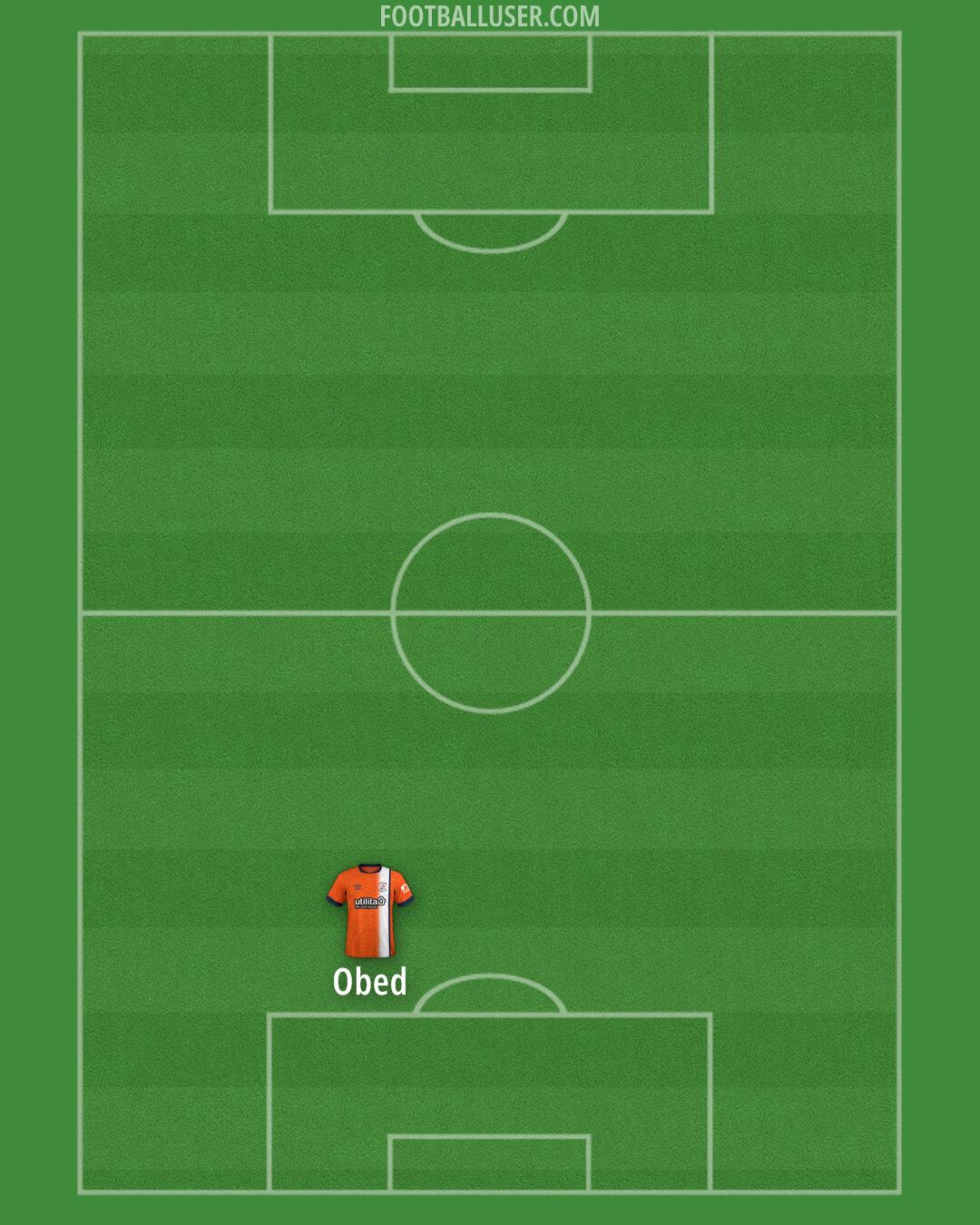 Luton Formation 2025
