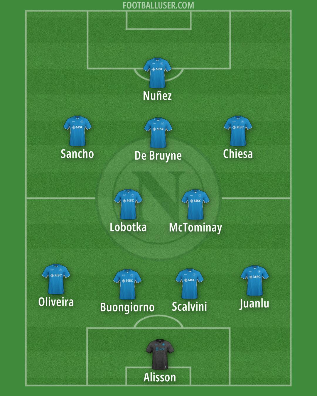 Napoli Formation 2025