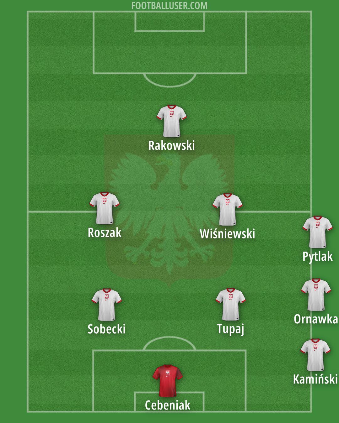 Poland Formation 2025