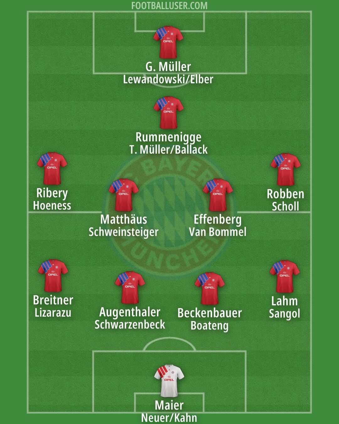 FC Bayern Formation 2025