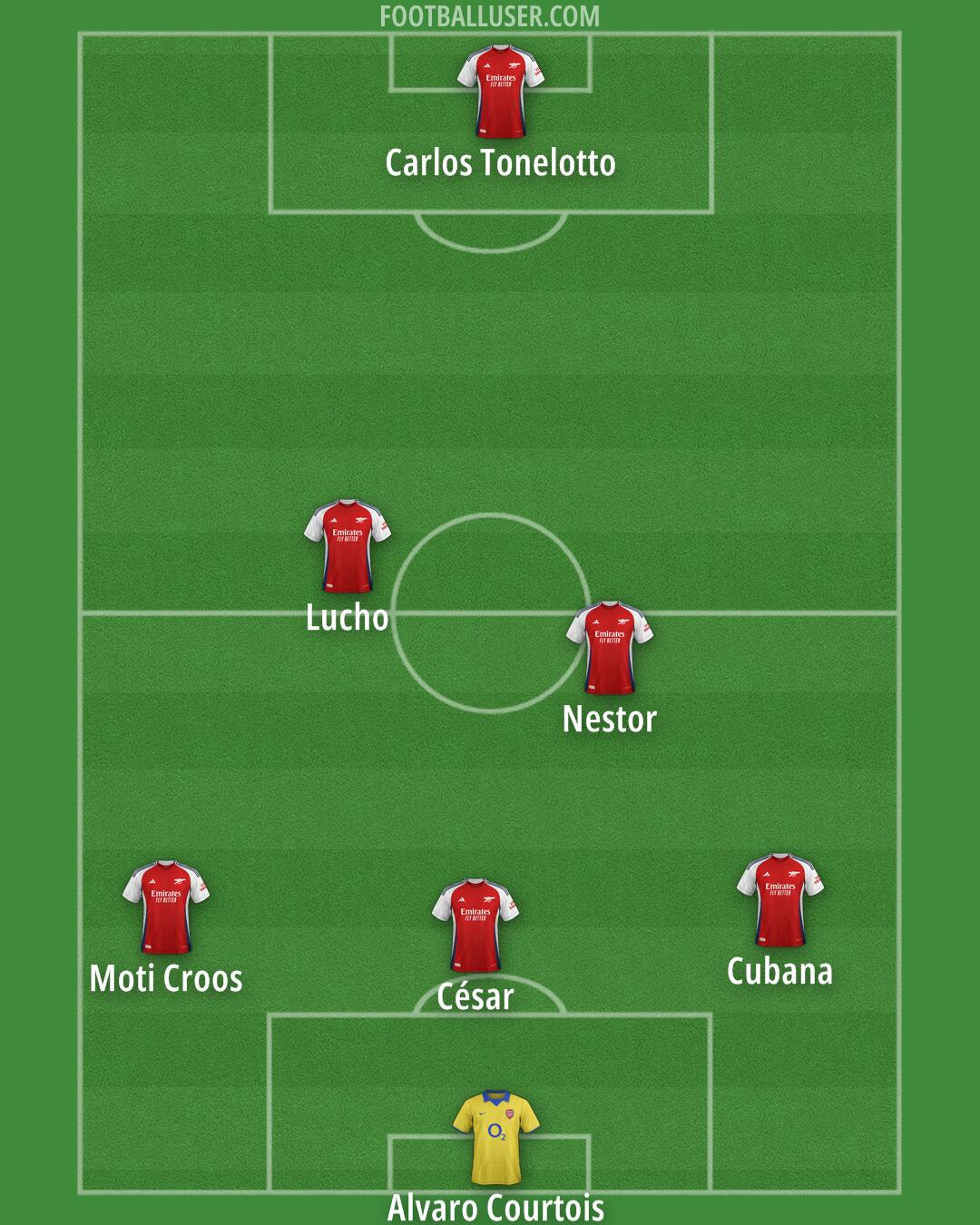Arsenal Formation 2025