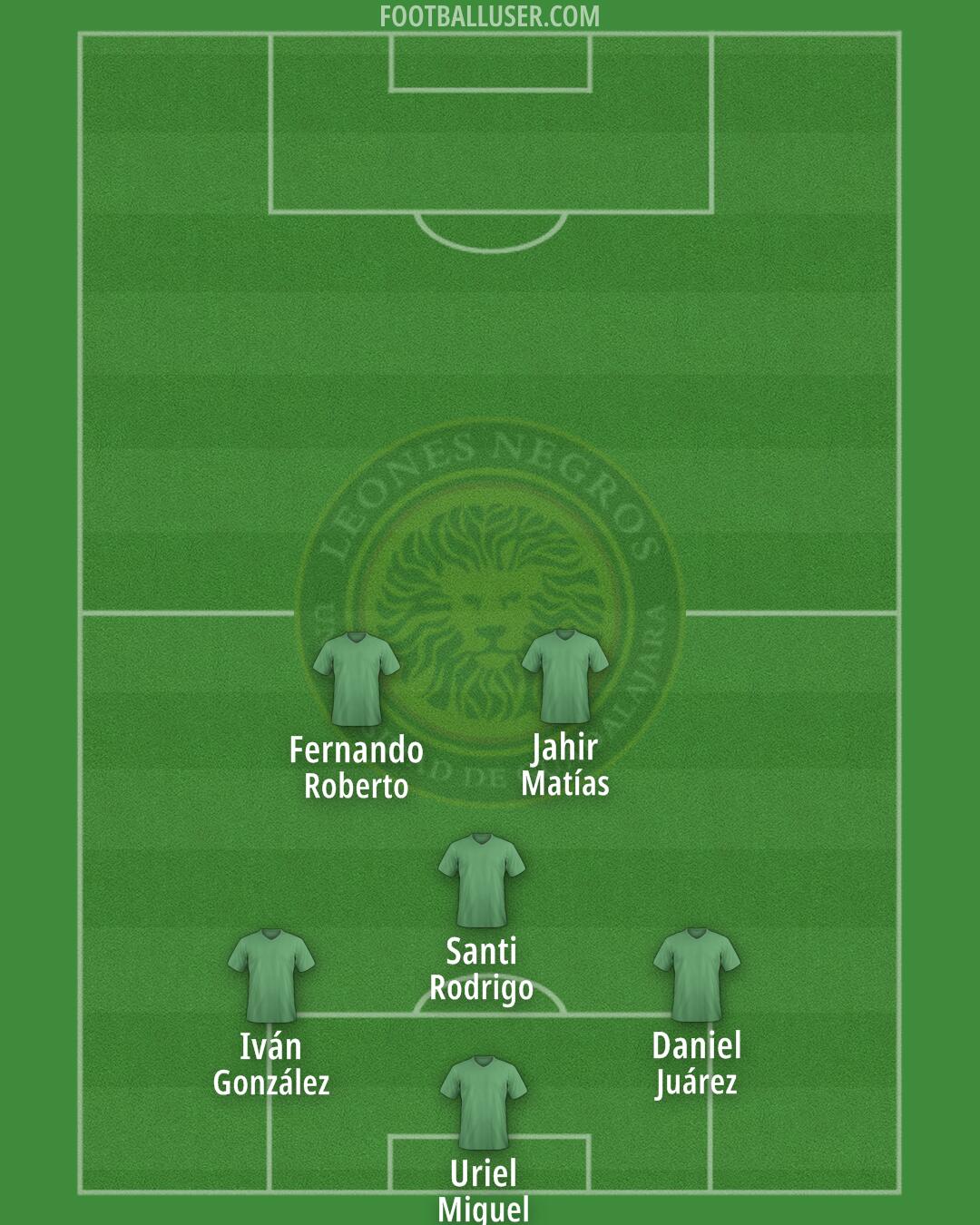 Leones Negros Formation 2025