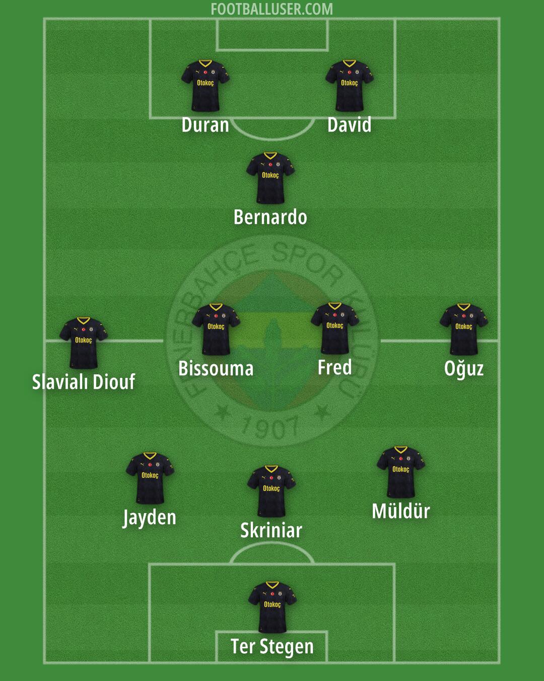 Fenerbahçe Formation 2025