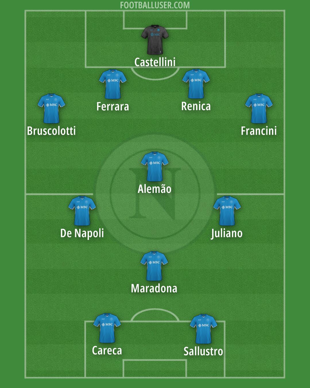 Napoli Formation 2025
